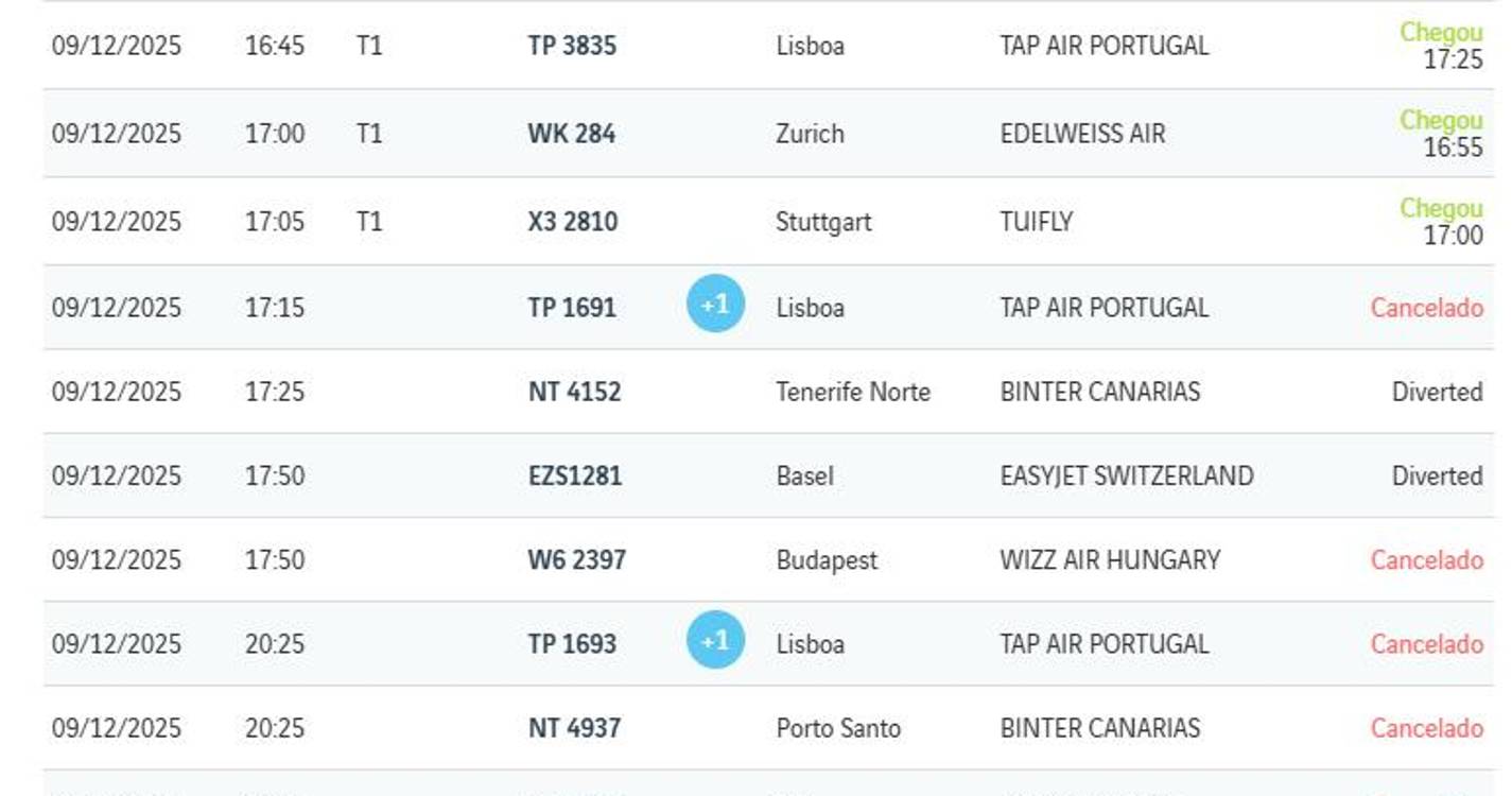 Mau tempo cancela voos no aeroporto da Madeira