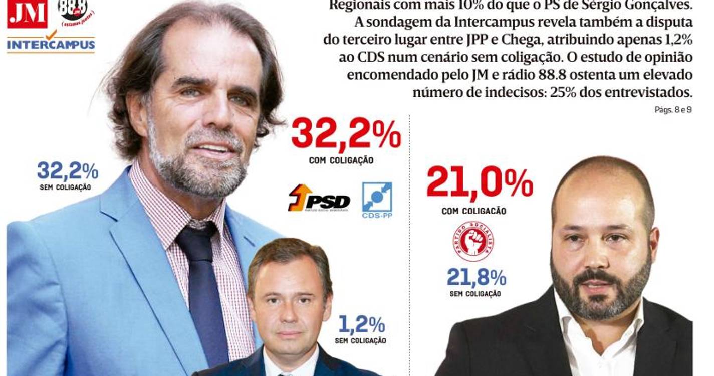 Segunda-feira 6 de fevereiro de 2023