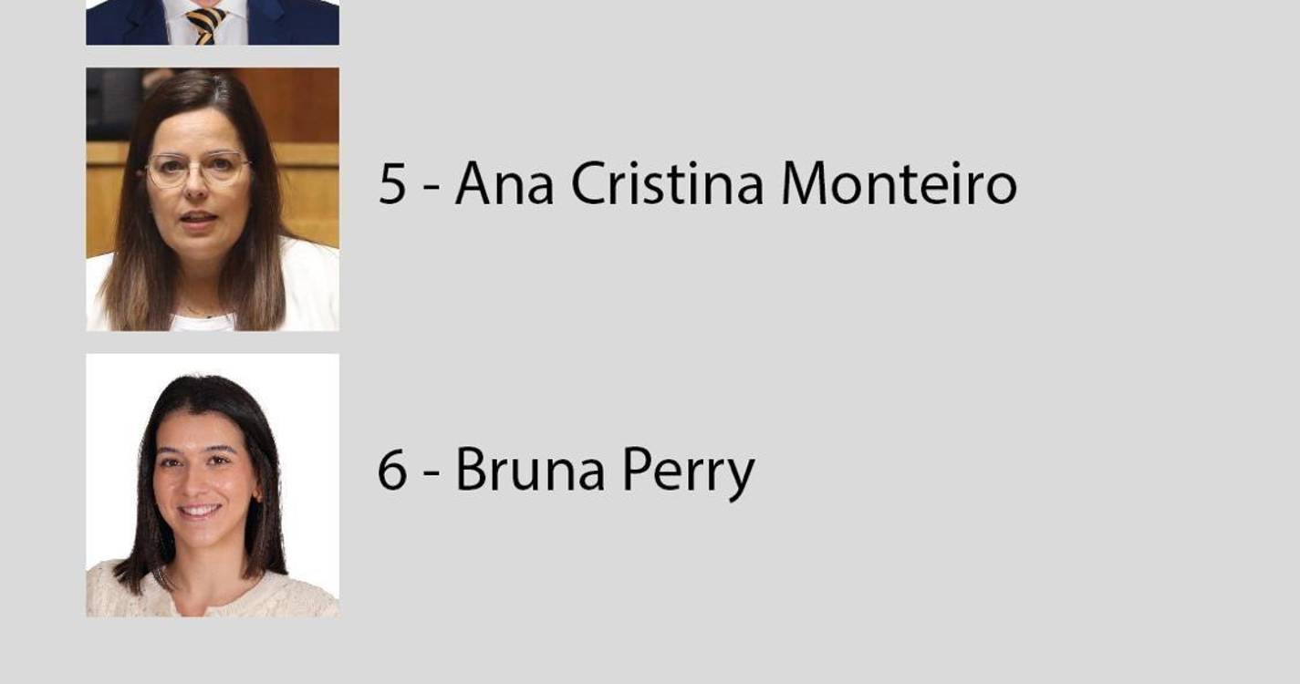 Pedro Coelho lidera lista da coligação PSD/CDS às eleições legislativas