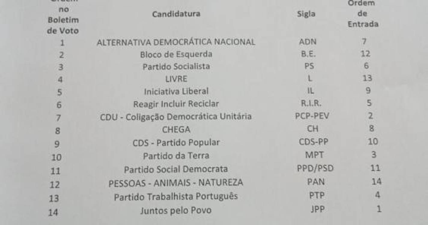 Veja como será o boletim de voto das regionais