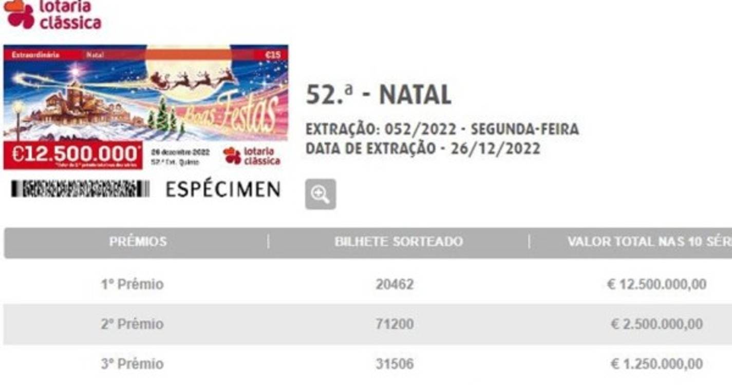 Já é conhecido o sorteio da Lotaria Clássica do Natal