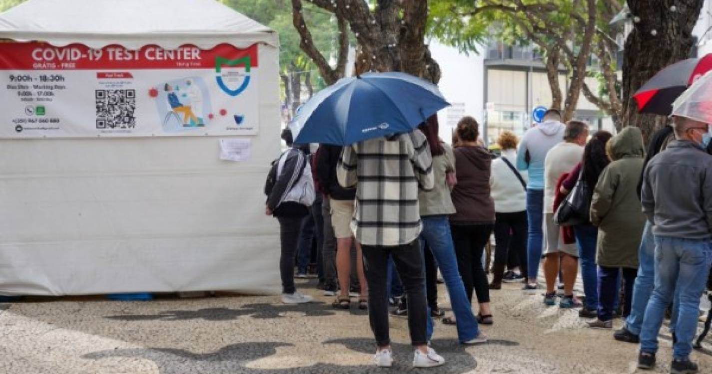 Covid-19: Madeira regista 120 novos casos nas últimas 24 horas