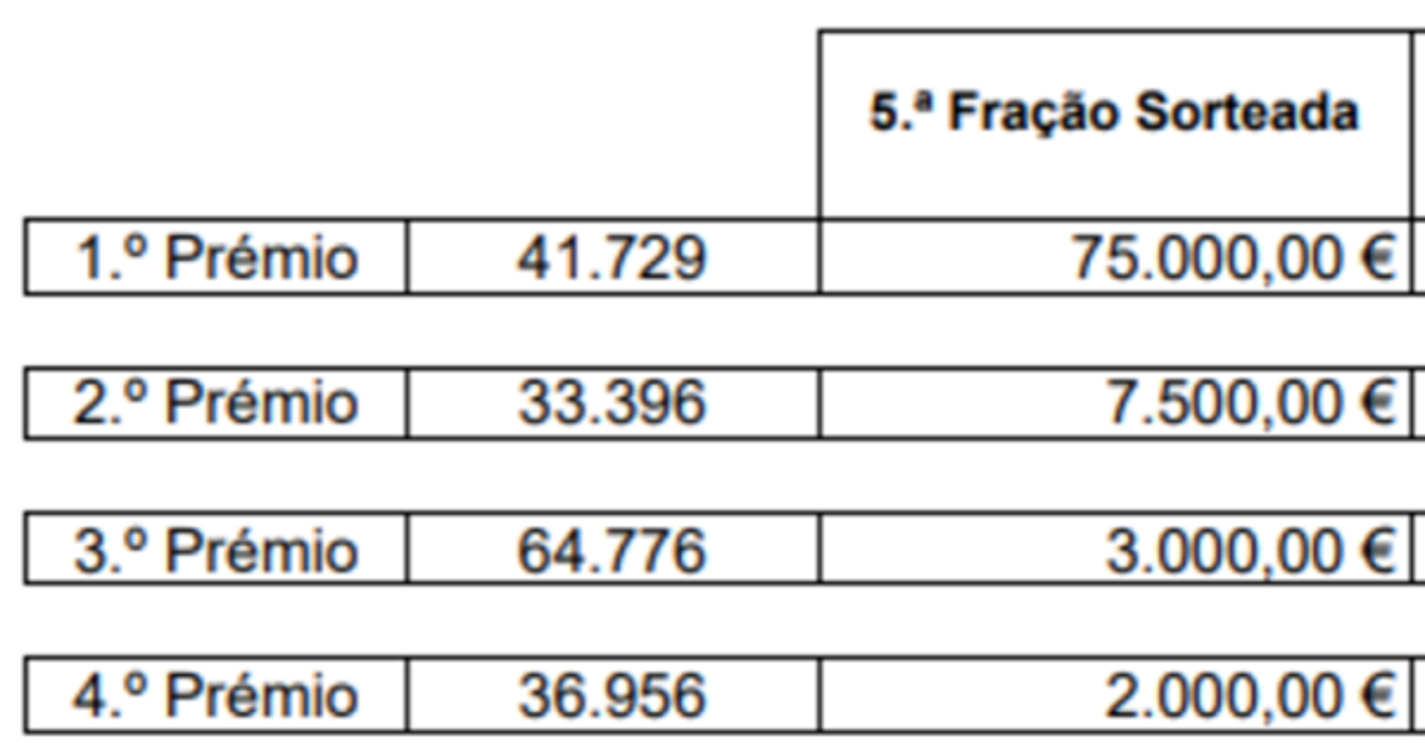 Conhecidos os números da Lotaria Popular - 15.ª extração