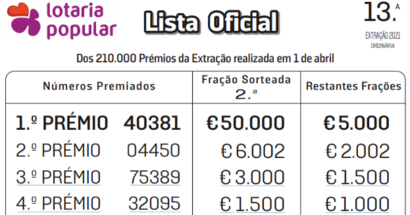 Conhecidos os números da Lotaria Popular - 13.ª extração