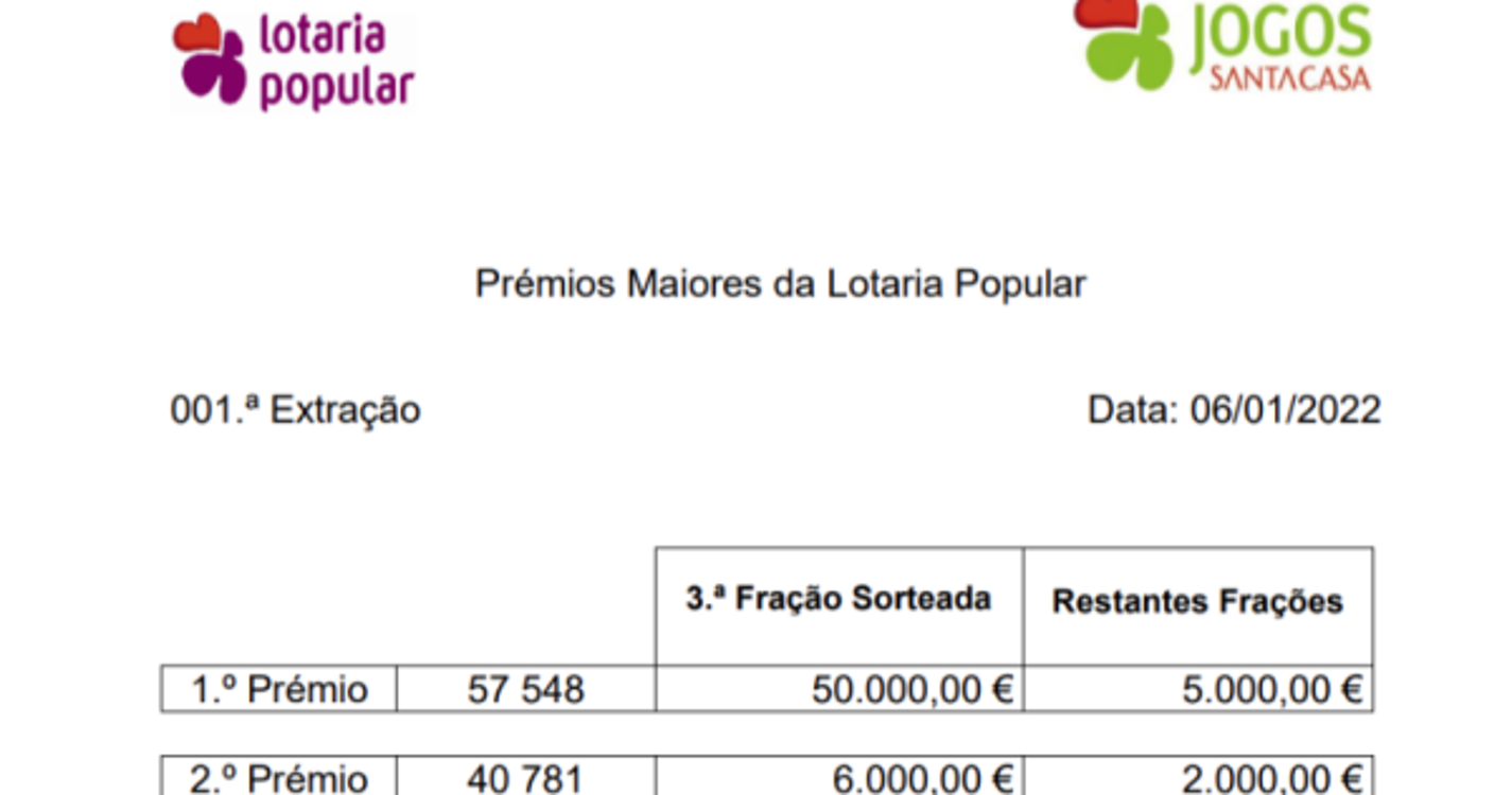 Conhecidos os números da lotaria popular - 1ª Extração de 2022