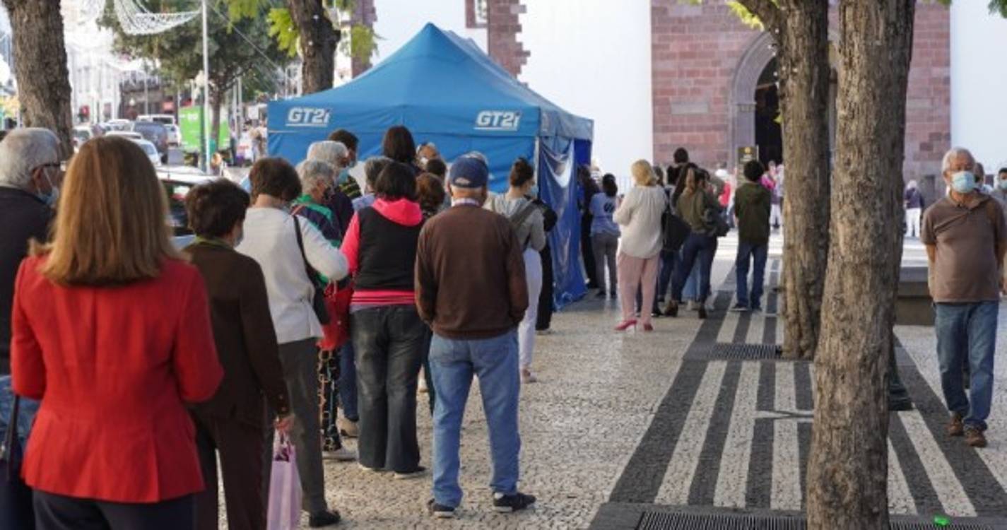 Covid 19: Madeira com 1300 casos ativos