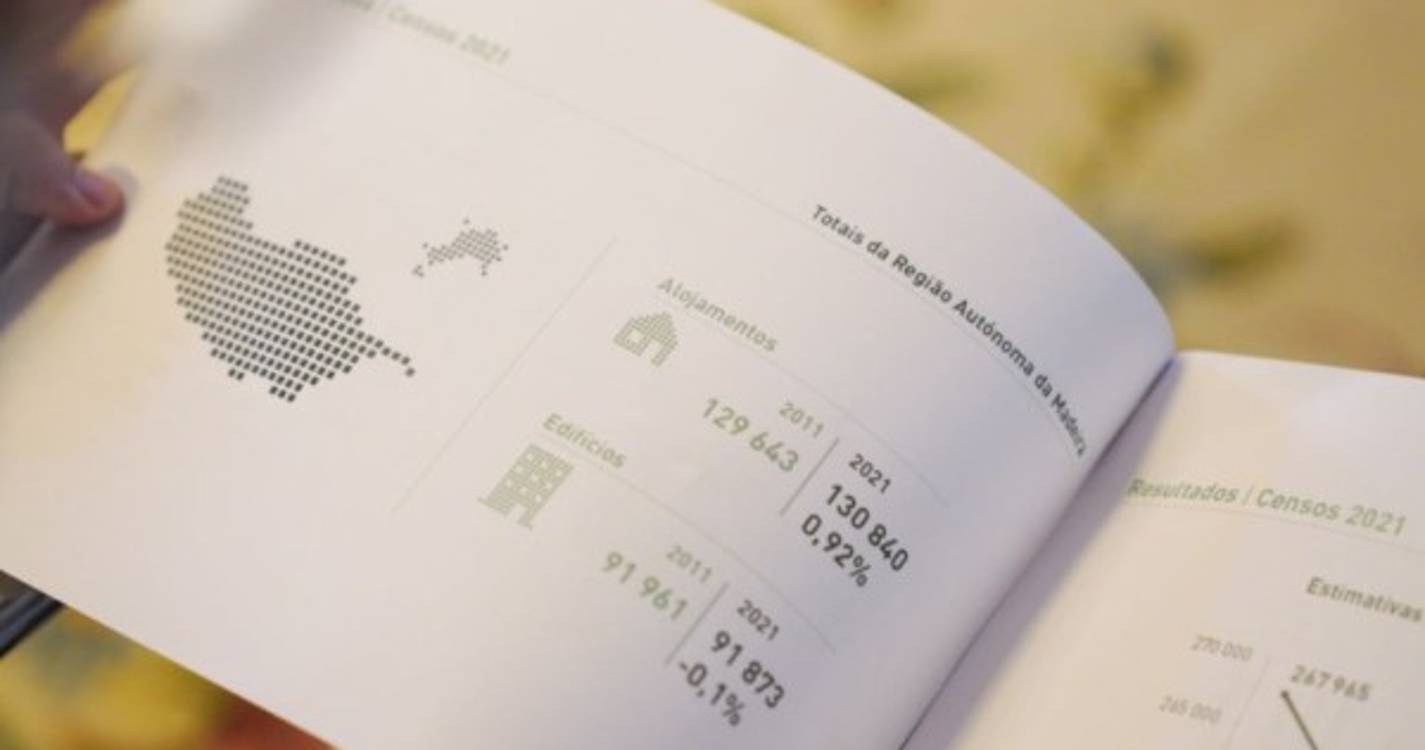 Direção Regional Estatística lança Inquérito de Qualidade dos Censos 2021