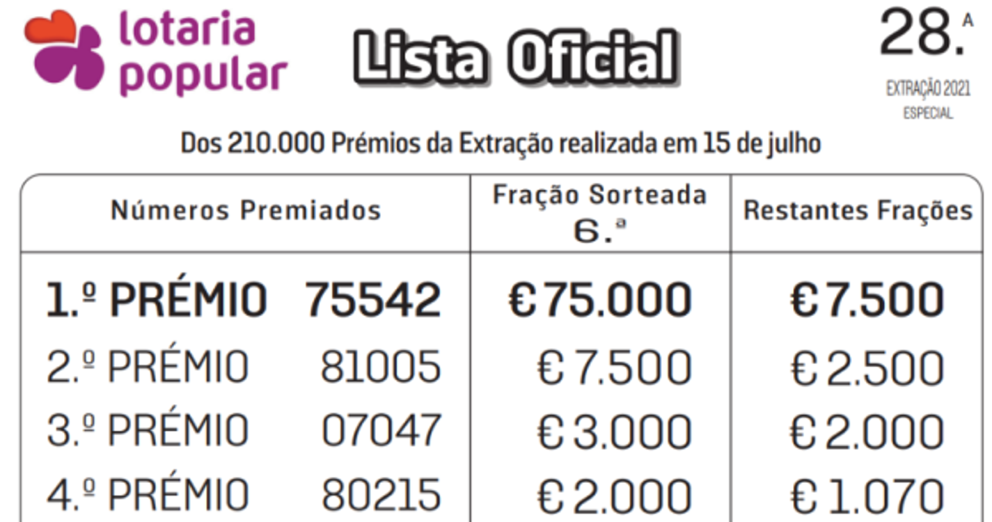 Conhecidos os números da Lotaria Popular - 28.ª extração