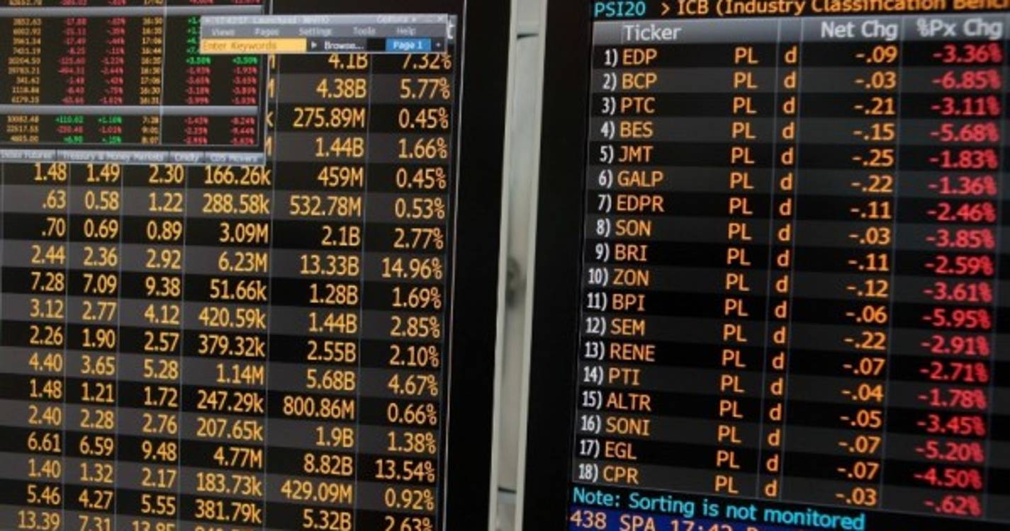 PSI20 soma 0,57% e regista seis sessões consecutivas em alta