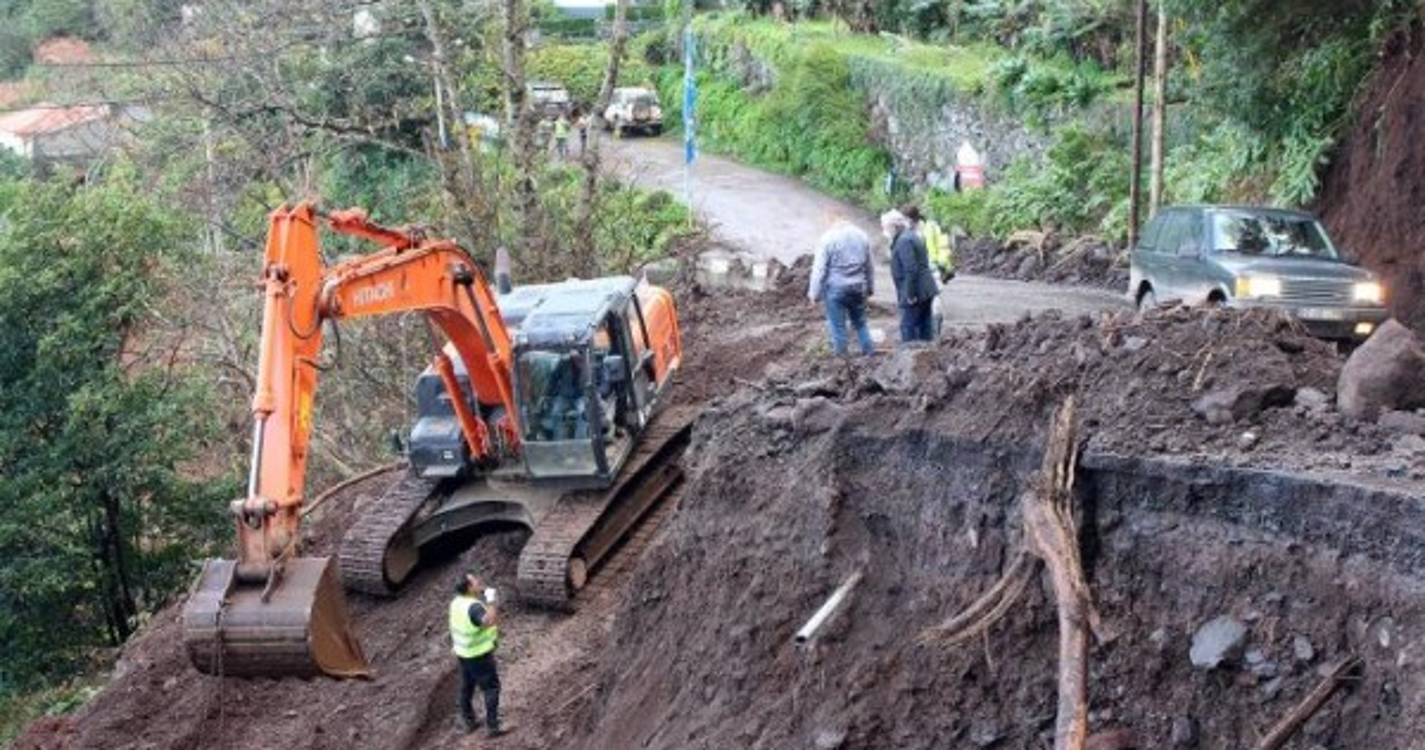3,7 milhões ‘recuperam’ Ponta Delgada e Boaventura?