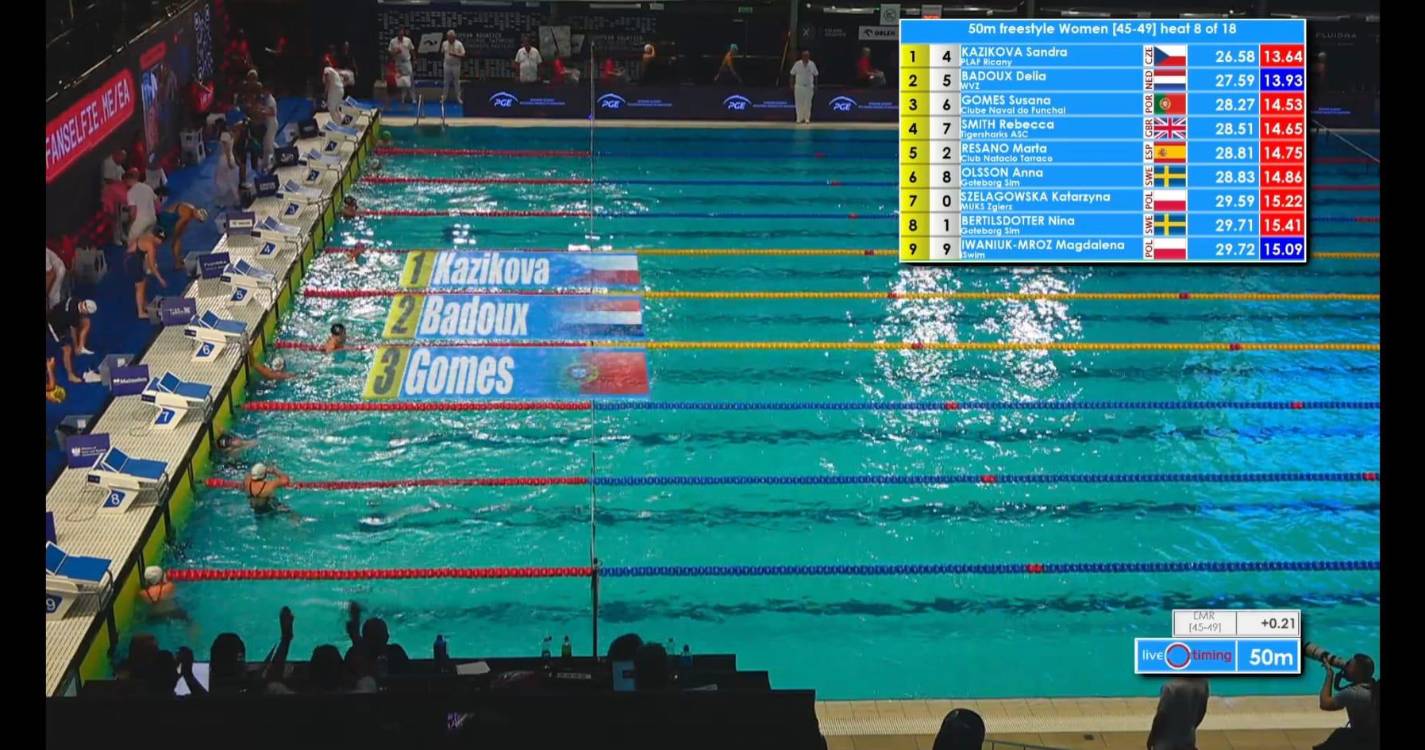 Susana Sousa Gomes conquista quarta medalha no Europeu (com vídeo)