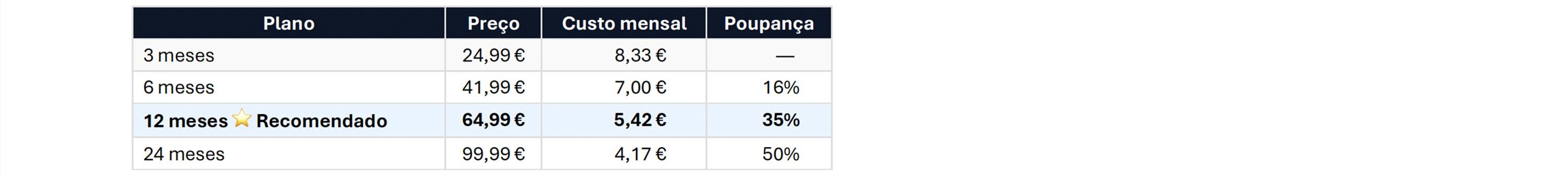Melhor IPTV Portugal 2026: Guia Completo e Testado