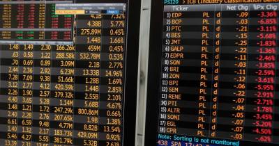 A bolsa de Lisboa terminou hoje a sessão com o seu principal índice, o PSI, a subir 0,88%.