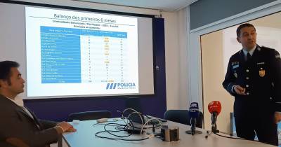 Balanço positivo em seis meses de videovigilância; Estrada Monumental e Avenida do Infante ruas a considerar