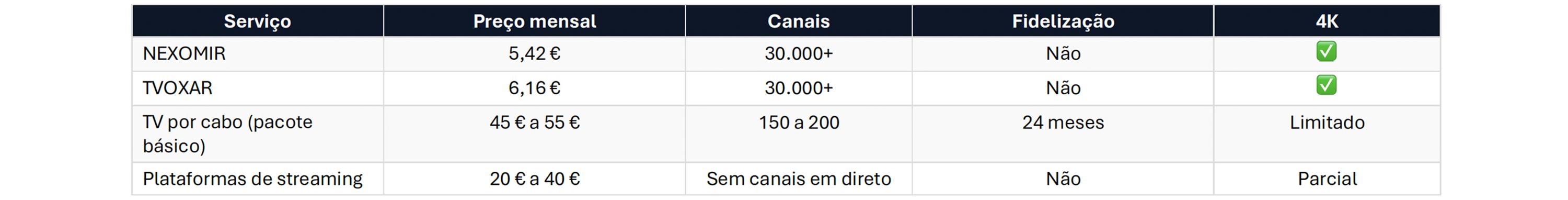 Melhor IPTV Portugal 2026: Guia Completo e Testado