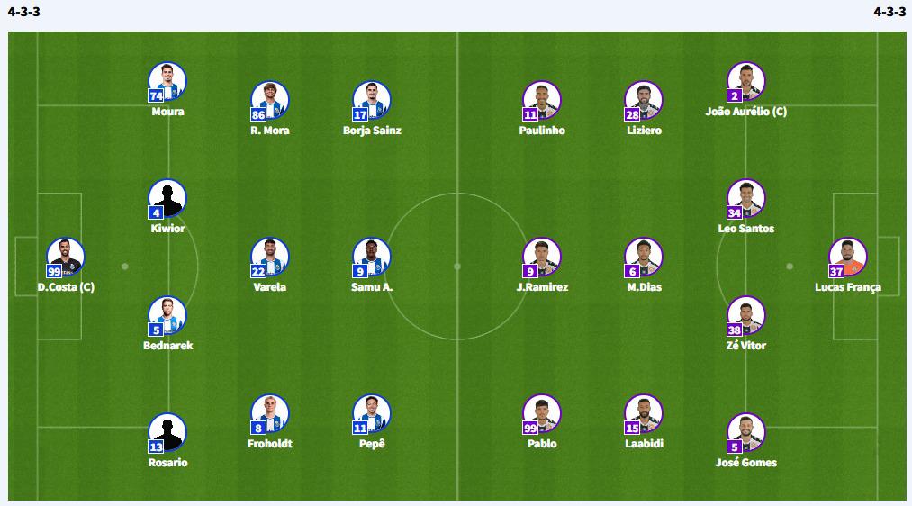 I Liga: Confira os onzes de FC Porto e Nacional