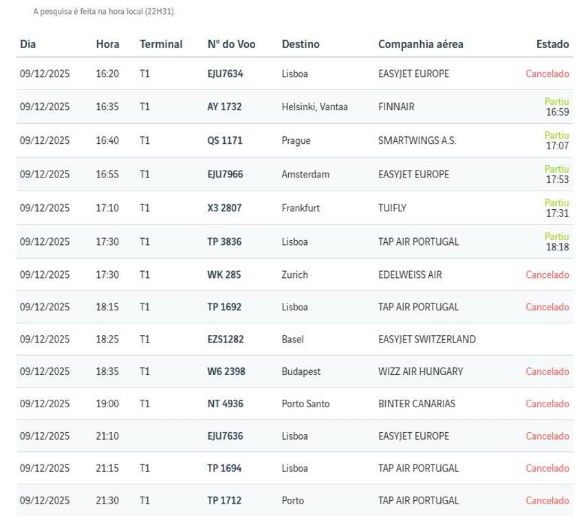 Mau tempo cancela voos no aeroporto da Madeira