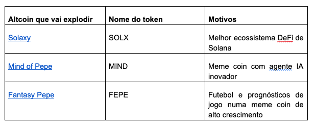 Criptomoeda Trump sobe após promessa do Presidente: quais as alternativas?