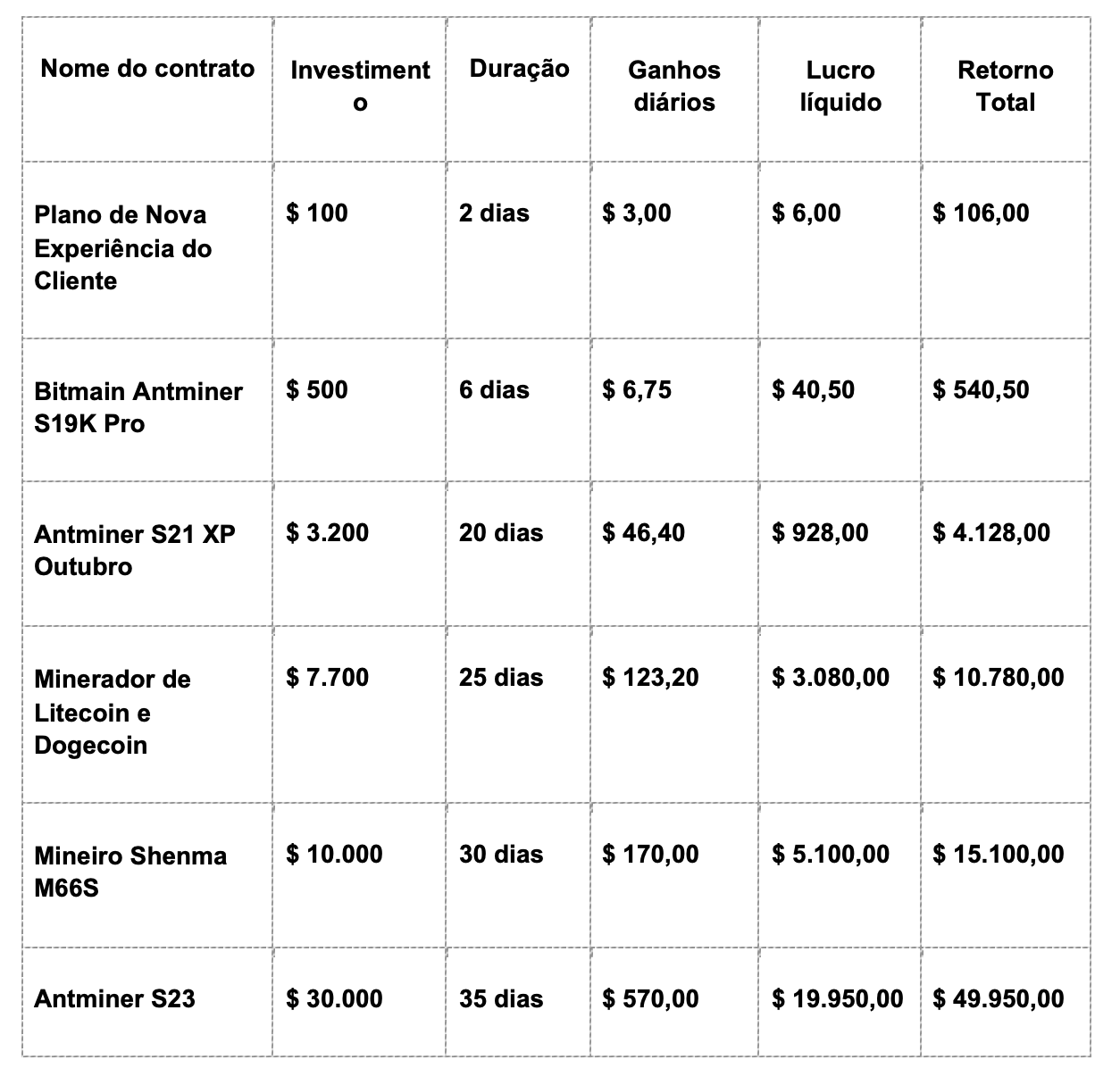 PlanMining revela plataforma avançada de mineração em nuvem multimoeda, desbloqueando acesso global à riqueza digital