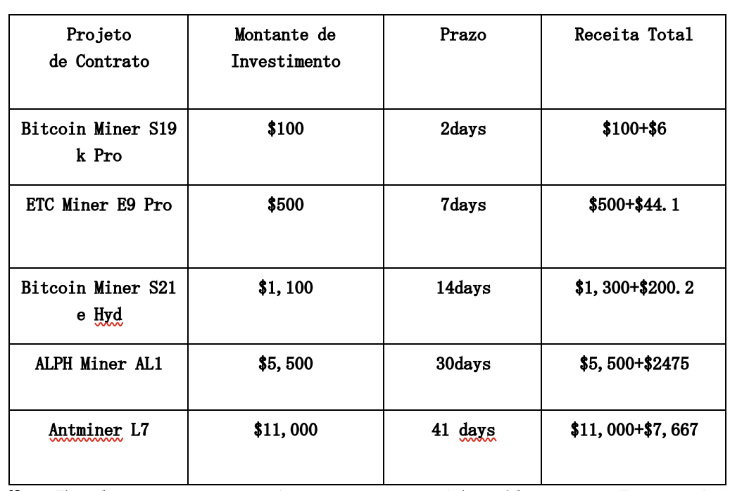 XRP e ETH registaram um crescimento expressivo, com investidores a alcançar ganhos diários de 9.250 $ através da FEDMINING