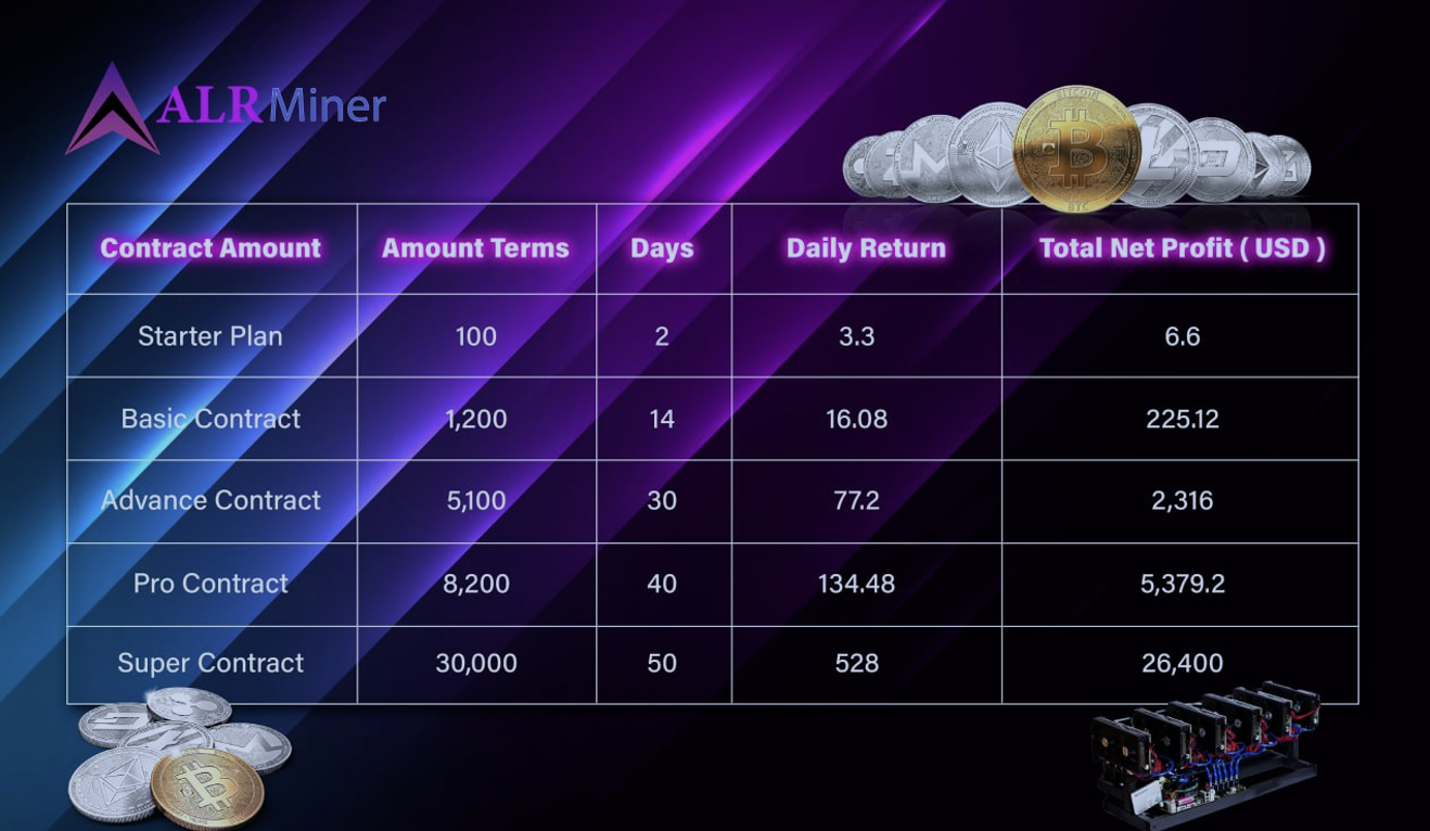 Nova atualização do ALR MINER Cloud Mining: suporte a USDC, controle de ativos gratuito