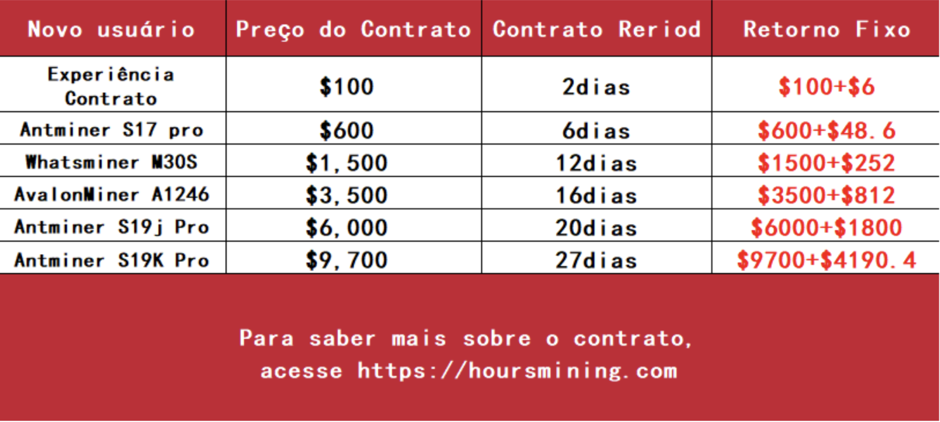 Tendências de Criptomoedas em Portugal: Mineração de 8 Horas se Torna uma Opção de Investimento Popular