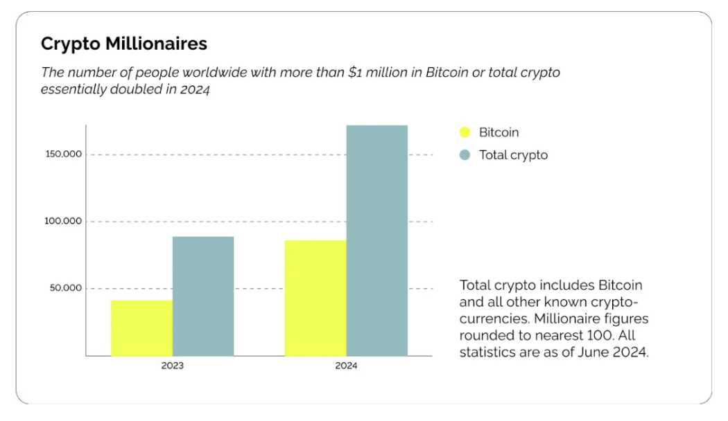 Pagamentos em cripto no imobiliário: risco ou oportunidade de crescimento?