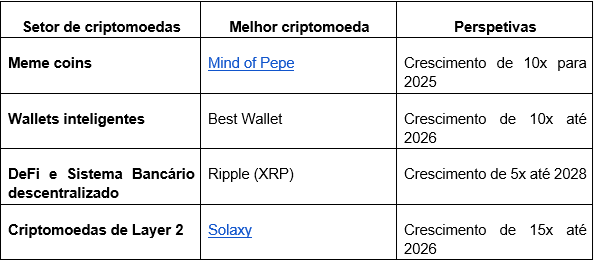 Quais os Setores de Criptomoedas mais promissores em 2025?