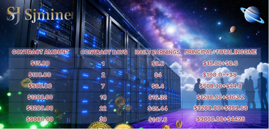 Por que a mineração de criptomoedas em nuvem da SJMine pode render US$ 7.777 por dia