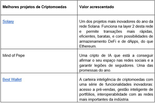 Quais os Bull e Bear targets para o preço de Ethereum?