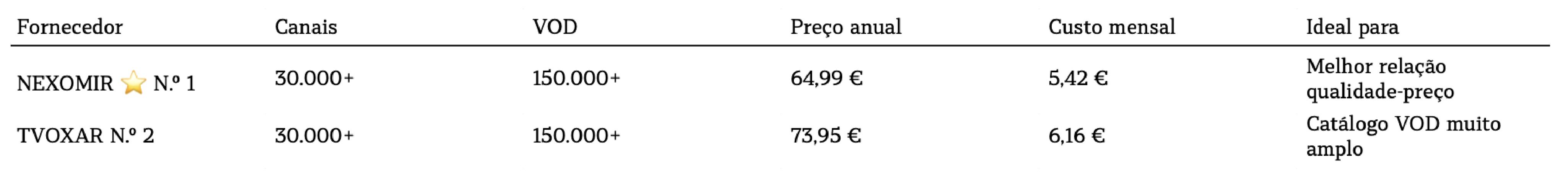 Melhor IPTV em Portugal 2026: Guia Completo e Testado
