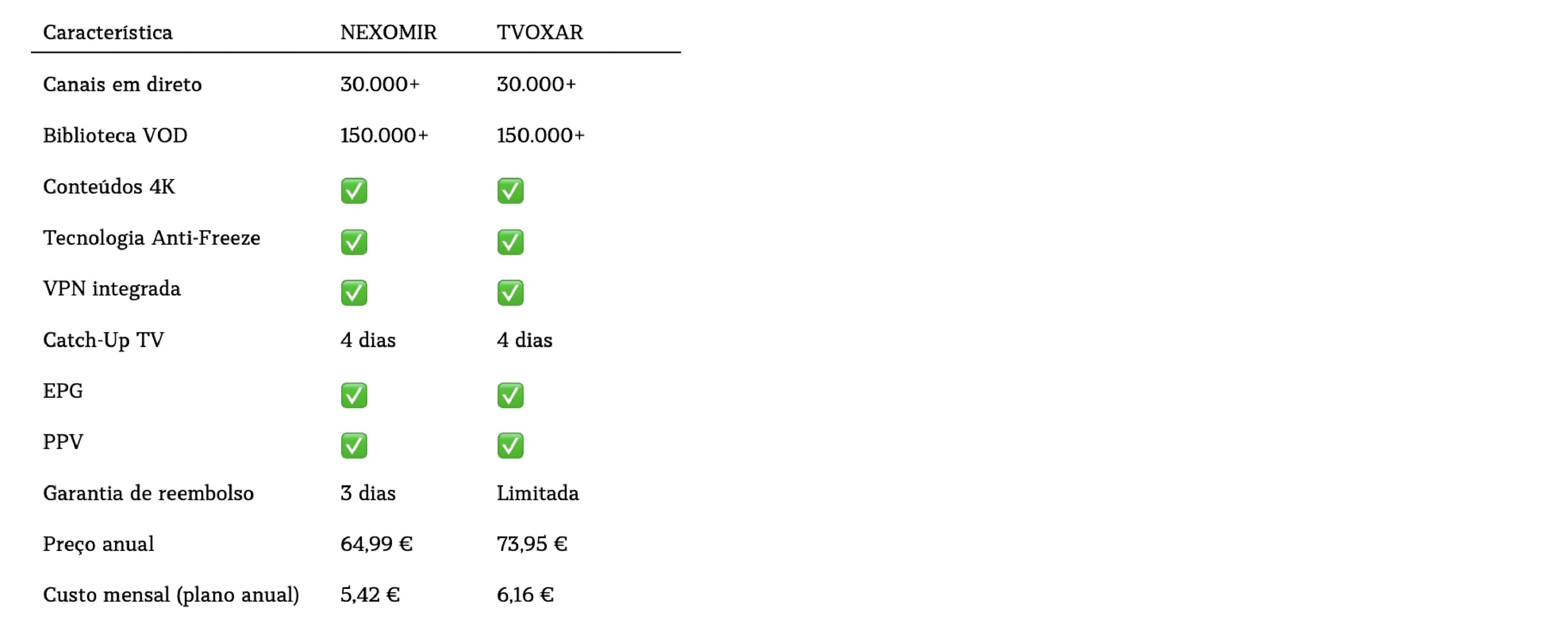 Melhor IPTV em Portugal 2026: Guia Completo e Testado