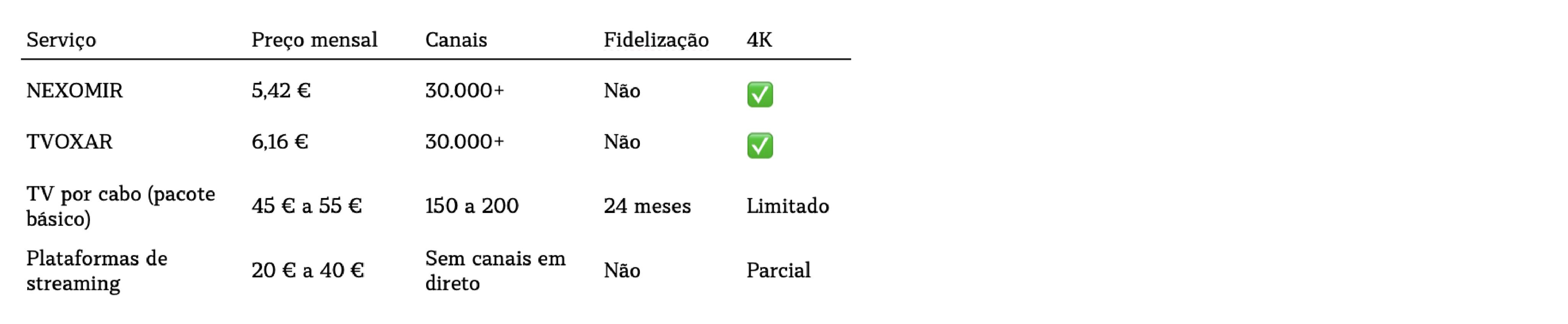 Melhor IPTV em Portugal 2026: Guia Completo e Testado
