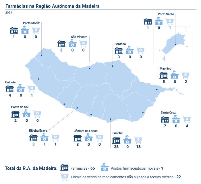 Região com menos um local de venda de medicamentos não sujeitos a receita médica